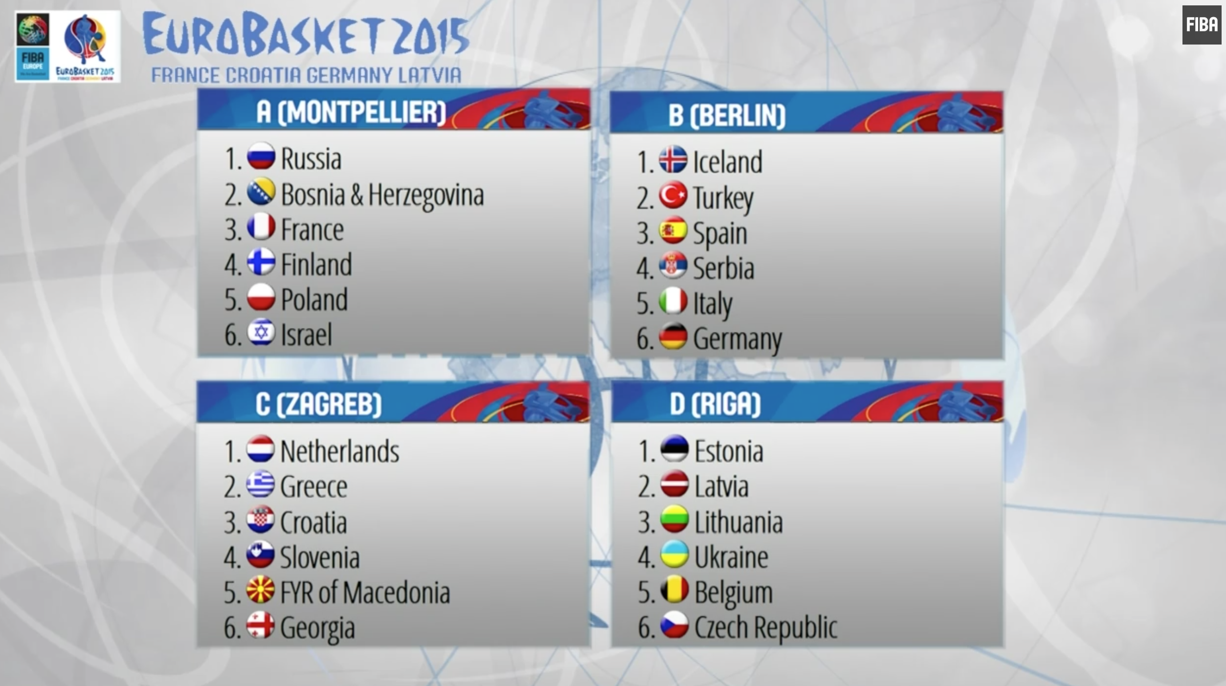 Eurobasket 2015 – Grupper – Groups – Screenshot
